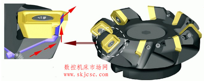 可轉位銑刀片和冷卻液輸送路徑