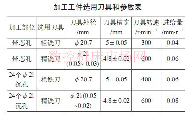凸輪軸齒輪沉孔的加工及檢驗 凸輪軸齒輪沉孔的加工及檢驗