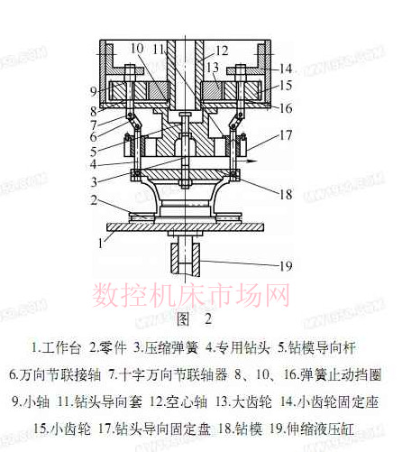剎車盤零件的加工效率