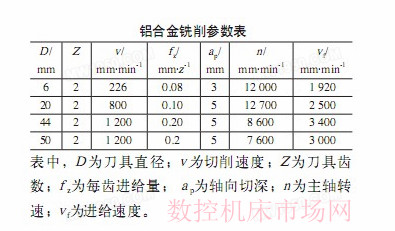 城軌車(chē)體薄壁鋁合金型材加工工藝 城軌車(chē)體薄壁鋁合金型材加工工藝