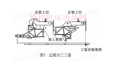 城軌車(chē)體薄壁鋁合金型材加工工藝 城軌車(chē)體薄壁鋁合金型材加工工藝