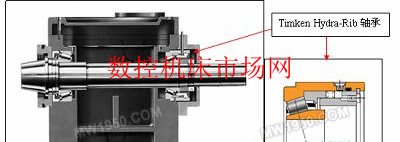帶有液力浮動擋邊軸承的主軸設計 帶有液力浮動擋邊軸承的主軸設計