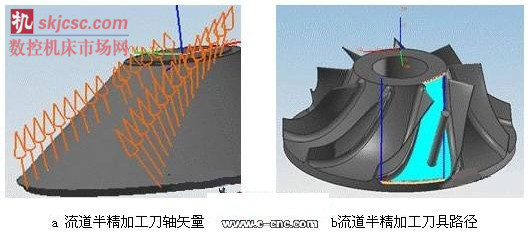流道半精加工刀軸矢量