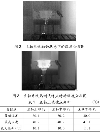 表 1主軸上關(guān)鍵點(diǎn)分布(℃)