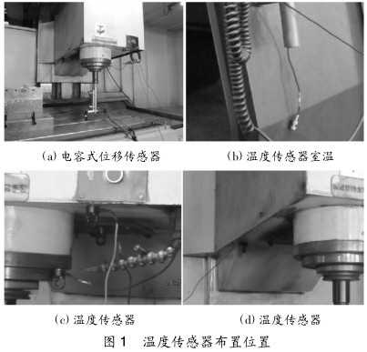 圖 1溫度傳感器布置位置