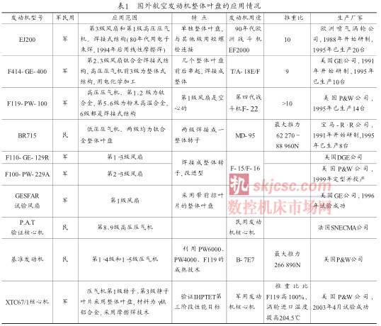表1國外航空發動機整體葉盤的應用情況 表1國外航空發動機整體葉盤的應用情況