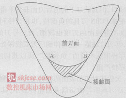 圖 2 刀具后刀面與工件接觸面域