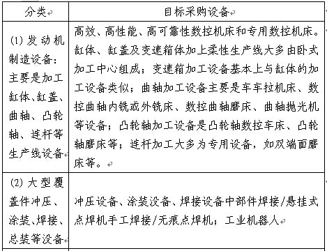 發動機制造設備 發動機制造設備