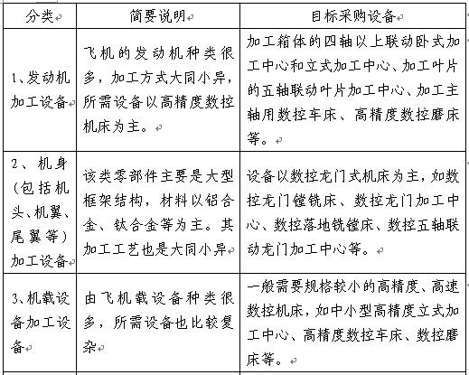 發動機加工設備 發動機加工設備