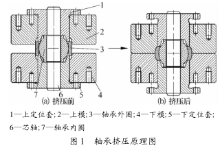 圖 1  軸承擠壓原理圖