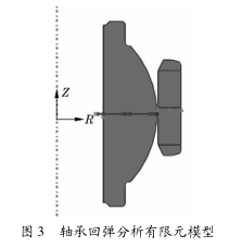 圖3 結(jié)果與分析