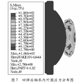 圖 7 回彈后軸承內(nèi)外圈應(yīng)力分布圖