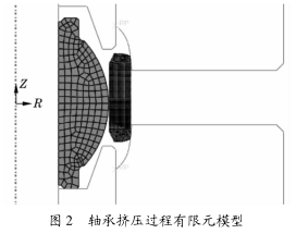  圖2 軸承擠壓過程有限原模型