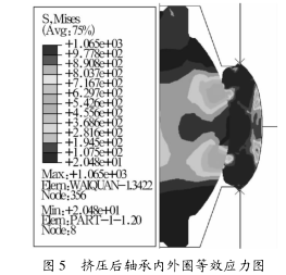 圖 5 擠壓后軸承內(nèi)外圈等效應(yīng)力圖