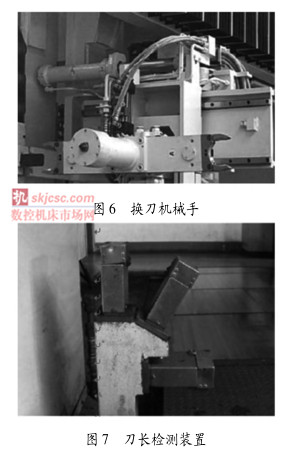 圖 6 換刀機械手圖 7 刀長檢測裝置