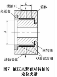 碟片式定位夾緊機構的夾緊動作可以通過液壓和氣壓 2 種方式實現。由于液壓夾緊方式很容易獲得較高的壓力，因此可以獲得更大的夾緊扭矩。但相對于液壓夾緊方式來  講，氣壓夾緊方式則具有清潔、可靠性高和夾緊速度快等優點。