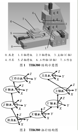圖 2 TH6380 拓撲結構圖
