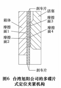 為了增大碟片式夾緊機構的夾緊扭矩，部分廠商嘗試了一種多碟片式夾緊機構，成倍地增加了摩擦接觸面積(如圖 6 所示)，從而增大了碟片夾緊的扭矩，較單片碟片式夾  緊機構可以達到兩倍以上的夾緊扭矩，取得了很好的效果。