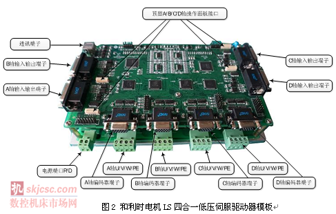 圖2 和利時(shí)電機(jī)LS四合一低壓伺服驅(qū)動(dòng)器模板 圖2 和利時(shí)電機(jī)LS四合一低壓伺服驅(qū)動(dòng)器模板