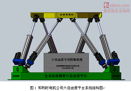 圖1 和利時(shí)電機(jī)公司六自由度平臺(tái)系統(tǒng)結(jié)構(gòu)圖 圖1 和利時(shí)電機(jī)公司六自由度平臺(tái)系統(tǒng)結(jié)構(gòu)圖