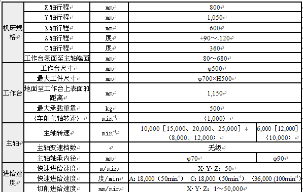 大隈攜多款設(shè)備,強(qiáng)勢(shì)亮相青島國(guó)際機(jī)床展 大隈攜多款設(shè)備,強(qiáng)勢(shì)亮相青島國(guó)際機(jī)床展
