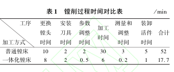 表 1 鏜削過程時(shí)間對(duì)比表