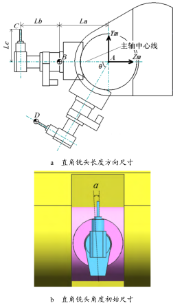 圖 8  直角銑頭幾何參數示意圖
