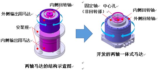 NSK成功開發(fā)兩軸一體式馬達(dá) NSK成功開發(fā)兩軸一體式馬達(dá)