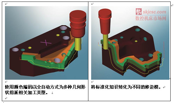 OPEN MIND 為高端汽車制造商提供 CAD/CAM 軟件 OPEN MIND 為高端汽車制造商提供 CAD/CAM 軟件
